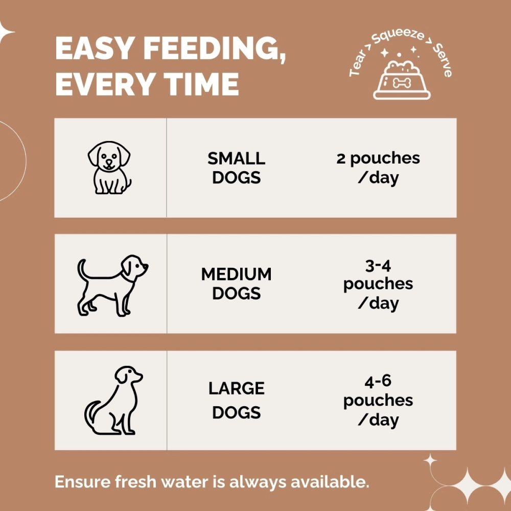 PetStrong Premium Wet Food Variety Pack Combo for Dogs image 8