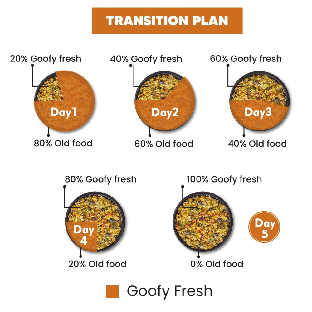 Goofy Tails Chicken and Quinoa Dogs and Puppies Fresh Food image 2