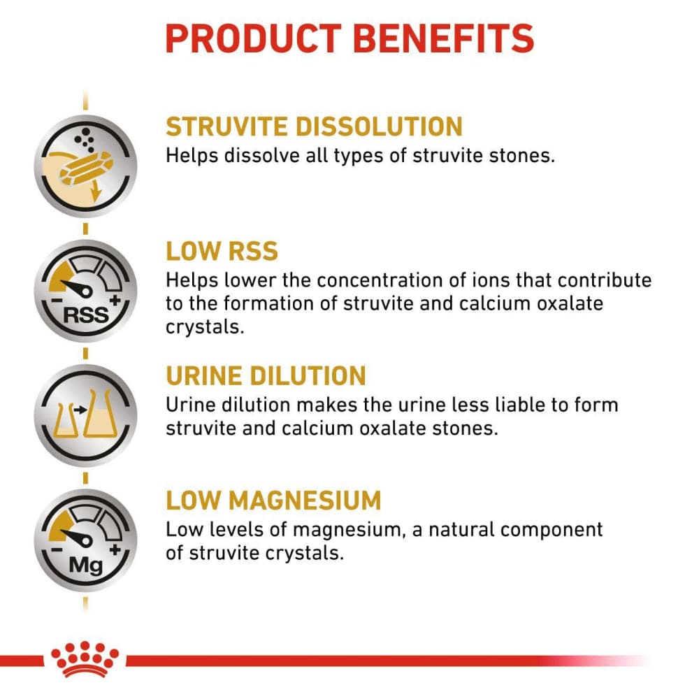 Royal Canin Veterinary Diet Urinary S/O Dog Dry Food image 4