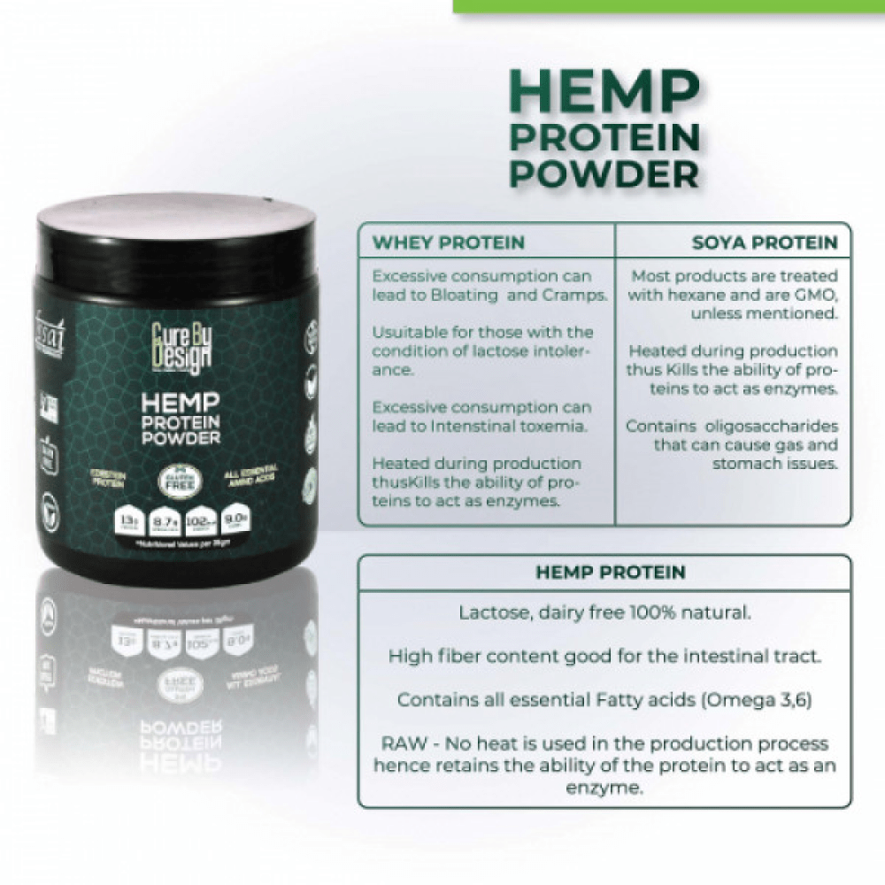 Cure By Design Hemp Protein Powder for Dogs and Cats image 5