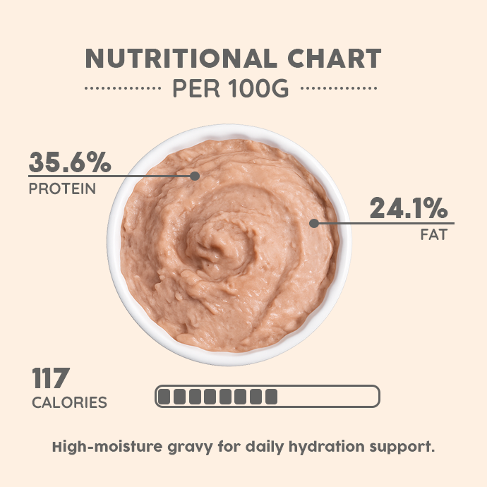 Benny's Bowl Tuna Fish & Chicken Mousse Wet Food for Cats image 8