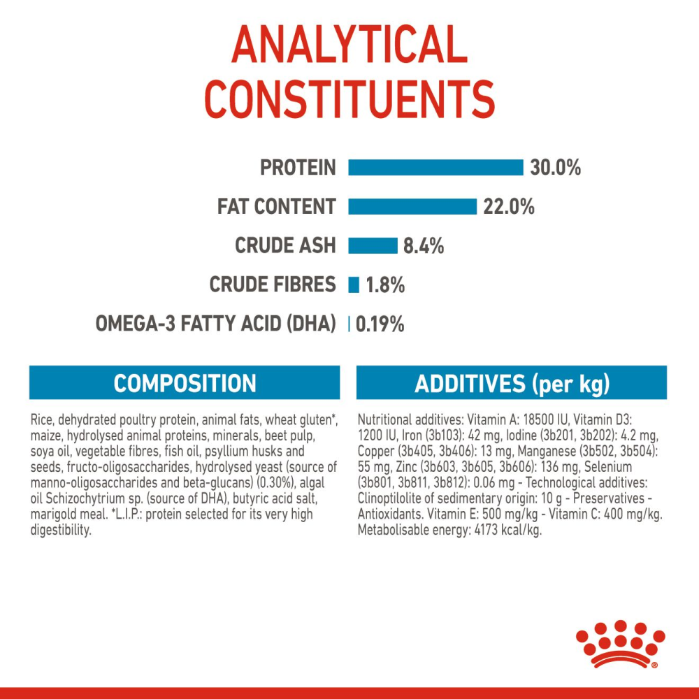 Royal Canin Maxi Starter Dry Dog Food image 10