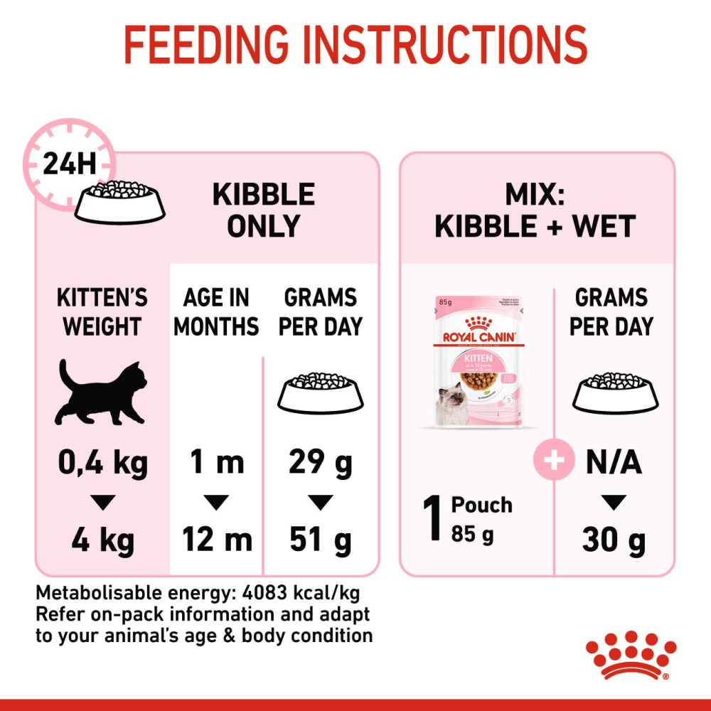 Royal Canin Kitten Cat Dry Food image 5