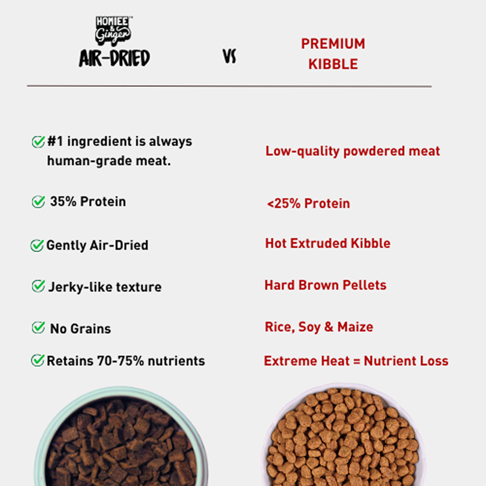 Homiee & Ginger Grain Free Air Dried Puppy & Adult Dog Dry Food image 3