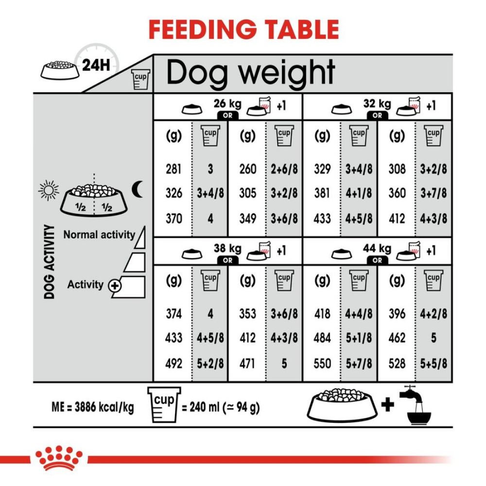 Royal Canin Maxi Digestive Care Dog Dry Food image 4