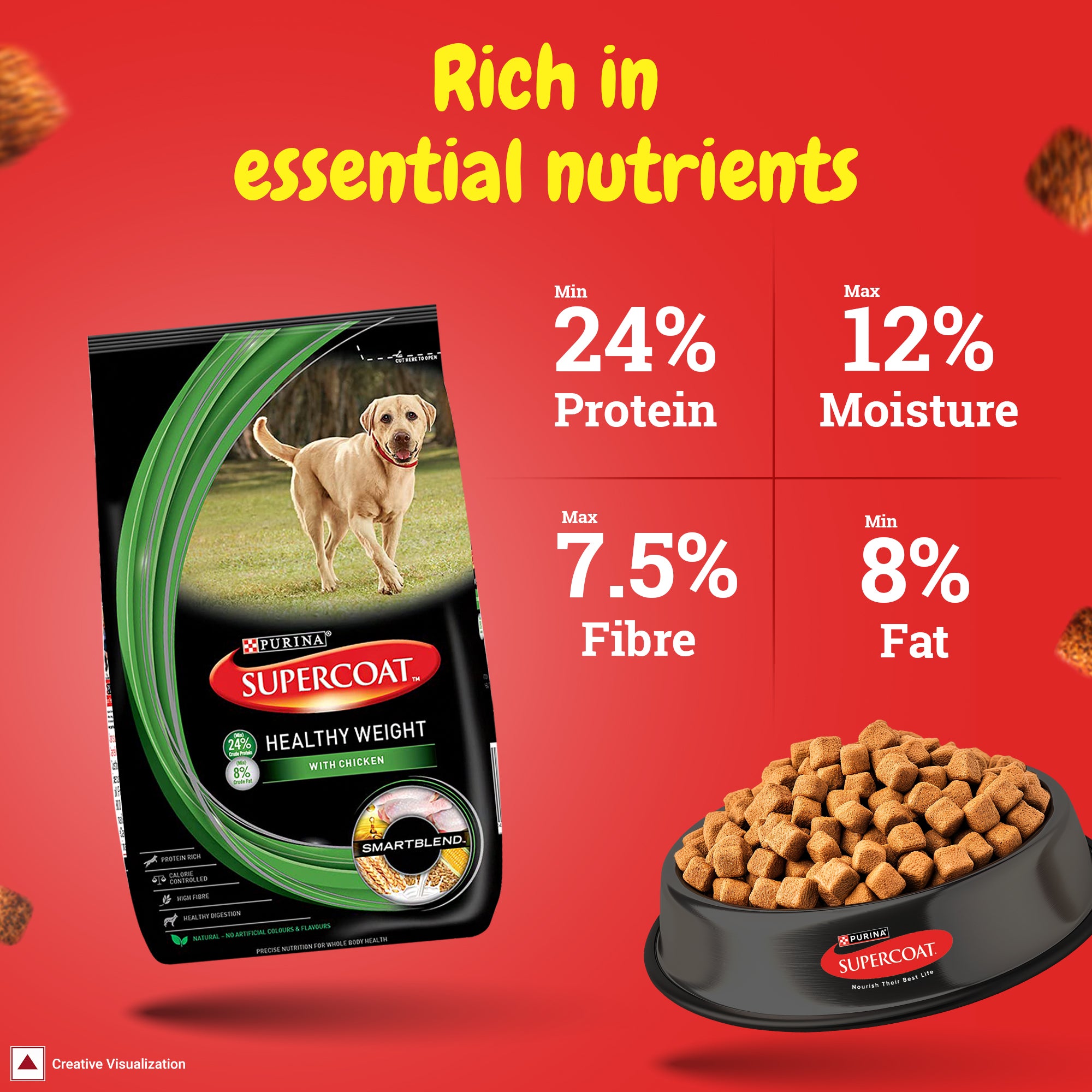 Purina SuperCoat Adult Healthy Weight Dog Dry Food image 4