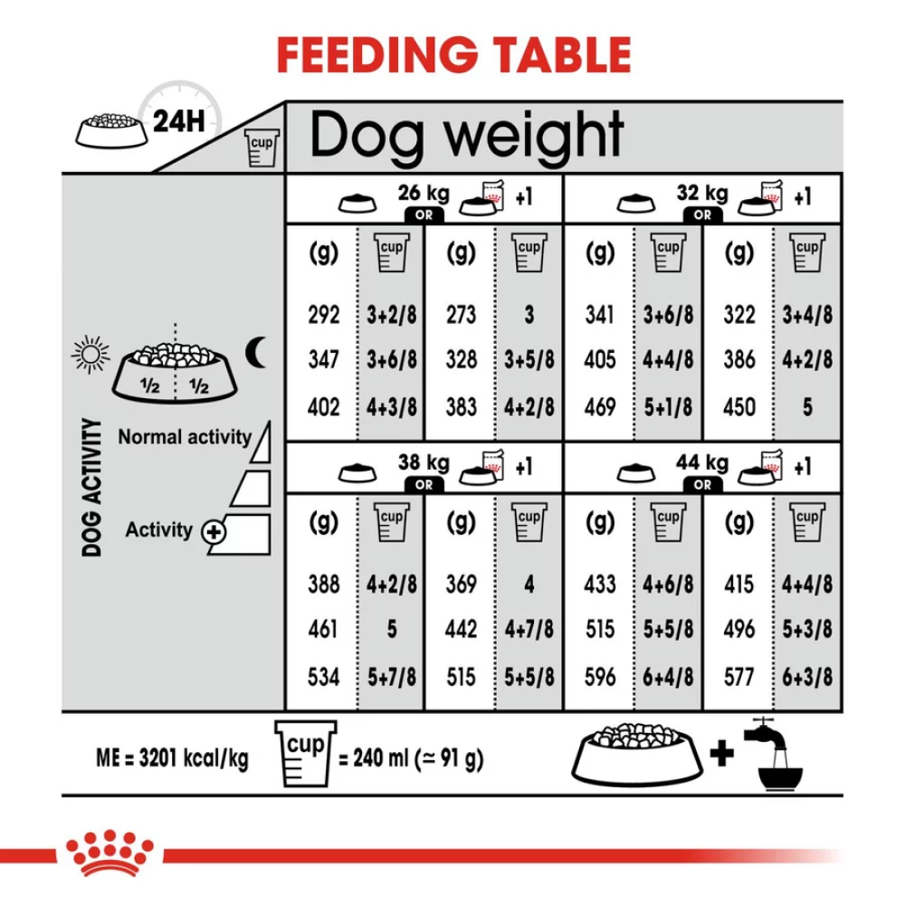 Royal Canin Light Weight Care Maxi Dog Dry Food image 7