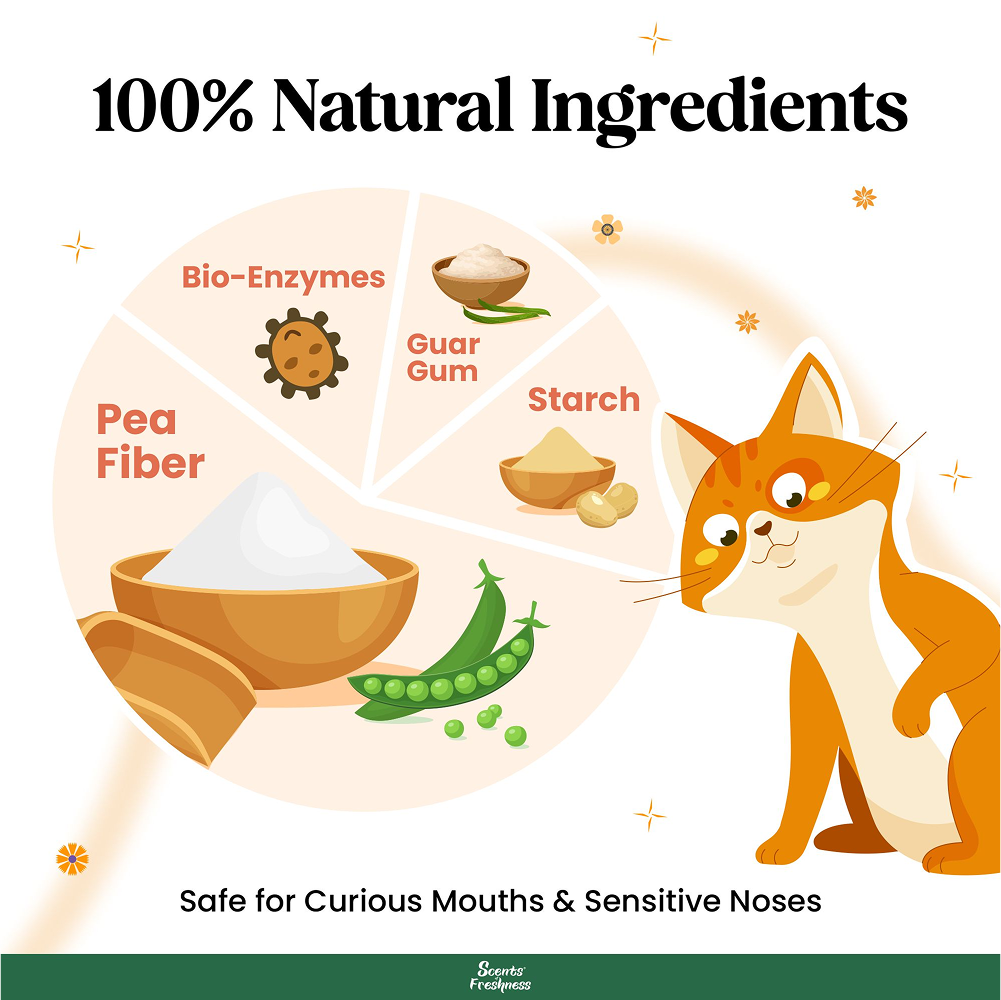 Barkbutler x Scents of Freshness Grade 1 Premium Scented Cat Litter image 3
