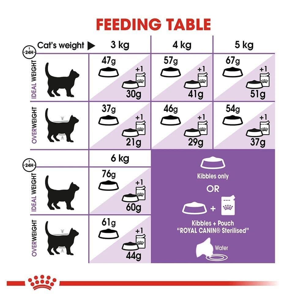 Royal Canin Sterilised/Neutered 37 Adult Cat Dry Food image 4