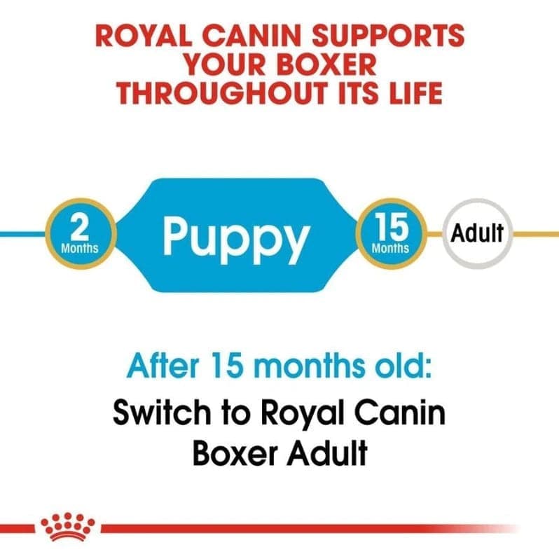 Royal Canin Boxer Puppy Dog Dry Food image 6