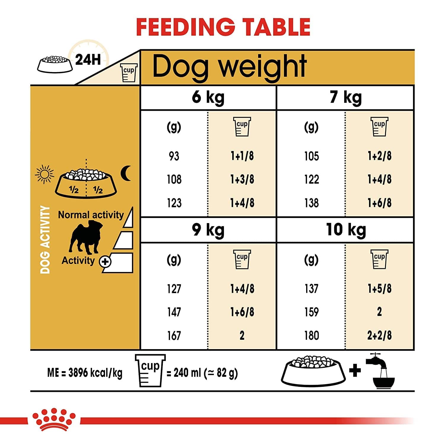 Royal Canin Pug Adult Dog Dry Food image 4