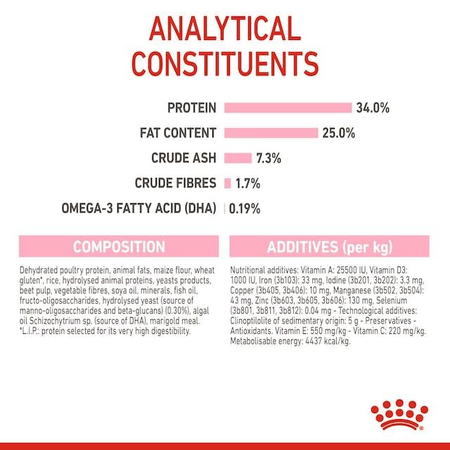 Royal Canin Mother & Babycat Cat Dry Food image 5