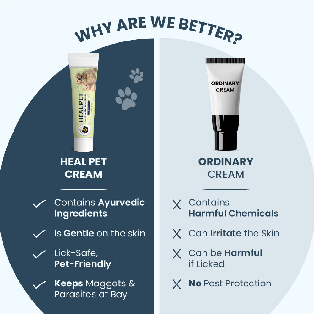 FurBall Story Heal Pet Cream for Dogs and Cats image 7