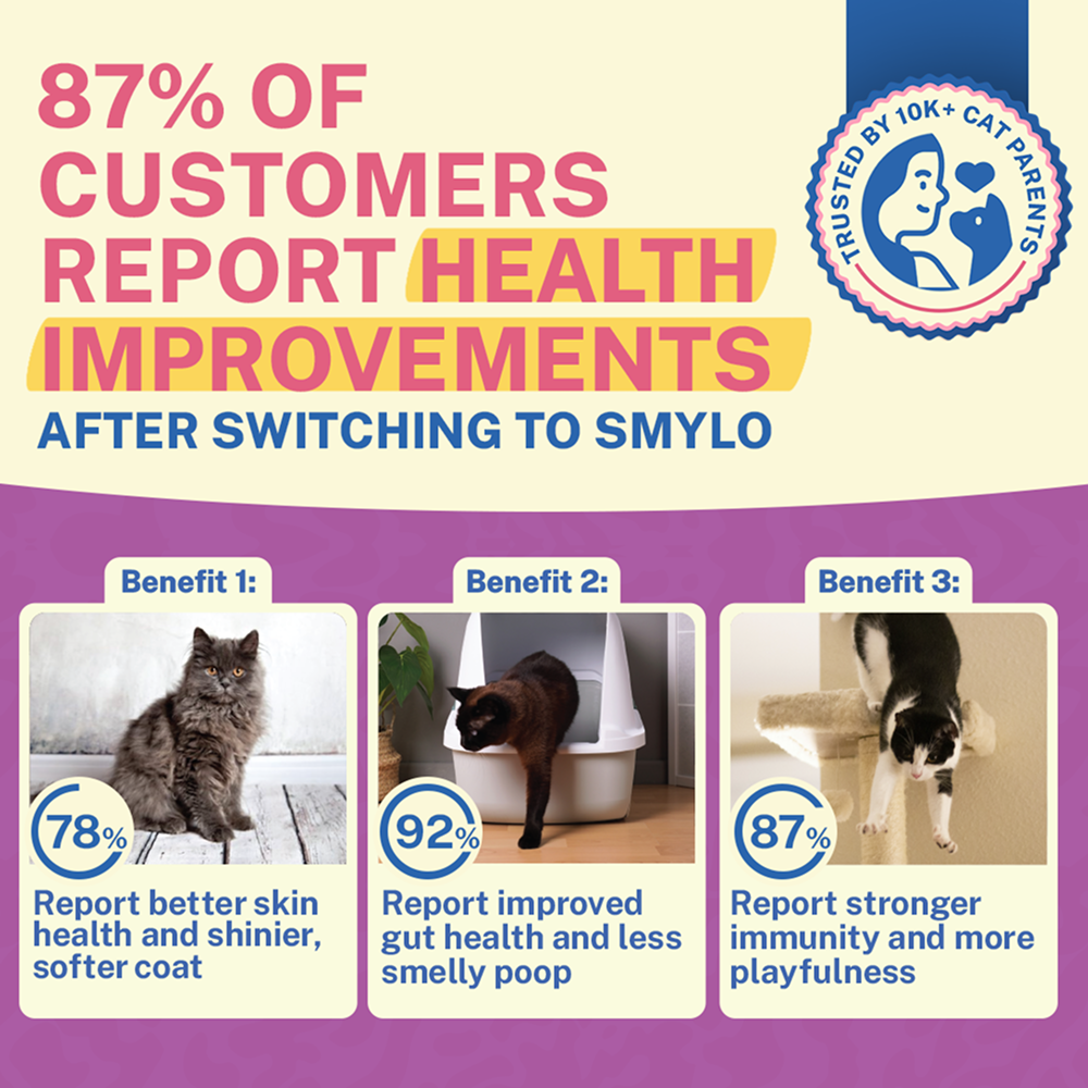 Smylo Adult Chicken & Liver, Pomegranate, Fresh & No-Preservative Wet Cat Food image 7
