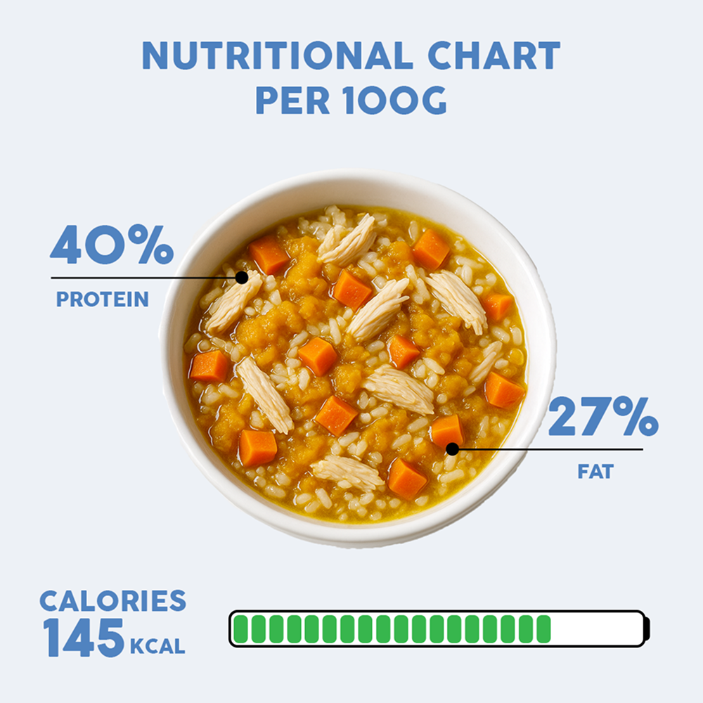 Benny's Bowl Clinical Nutrition for Gastrointestinal Issues Dog Wet Food image 5