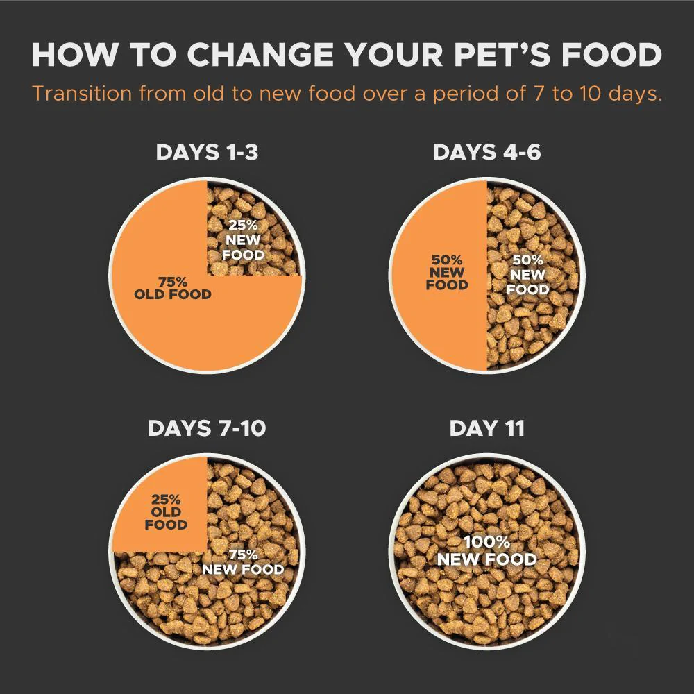 Taste of the Wild Pacific Stream Smoked Salmon Puppy Dog Dry Food | Grain Free Formula image 7
