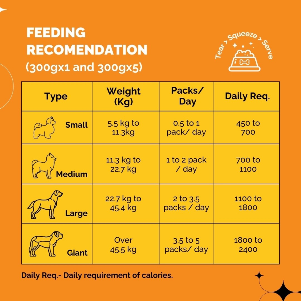 PetStrong Fresh Food Variety Pack Combo for Dogs image 9
