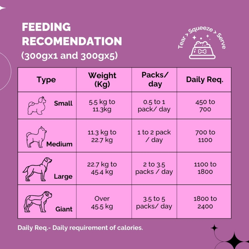 PetStrong Chicken and Rice Fresh Food and 2.2  Meal Protein Booster for Dogs Combo image 8