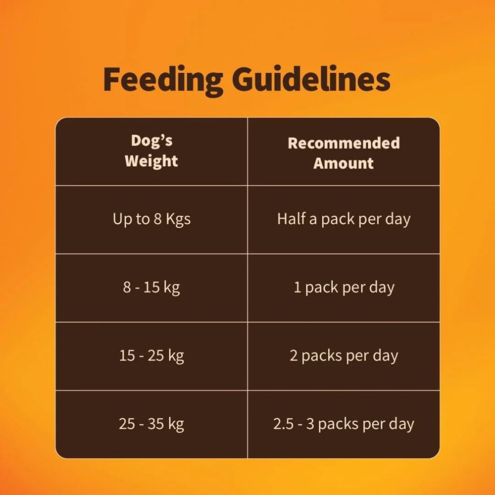 NutriWag Daily Delight Chicken, Pumpkin & Rice Dog Wet Food image 6