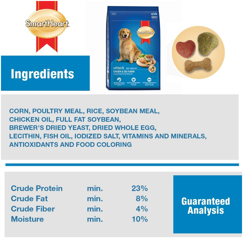 SmartHeart Chicken & Egg Adult Dog Dry Food image 4
