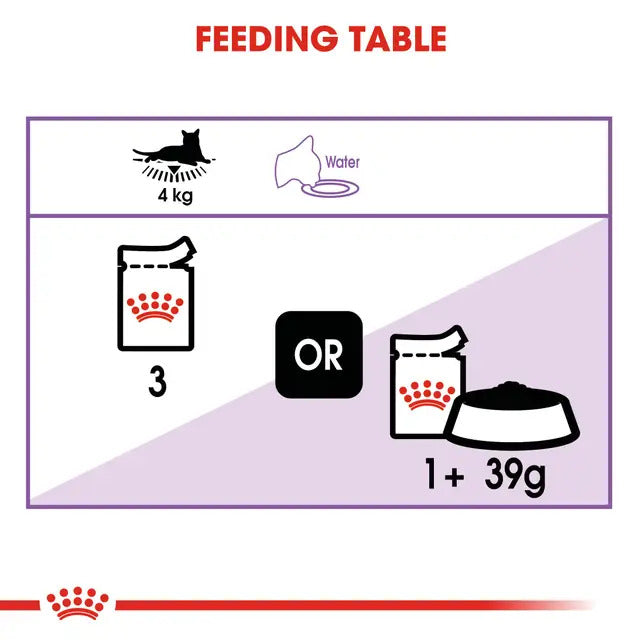 Royal Canin Sterilised/Neutered Gravy Adult Cat Wet Food image 6