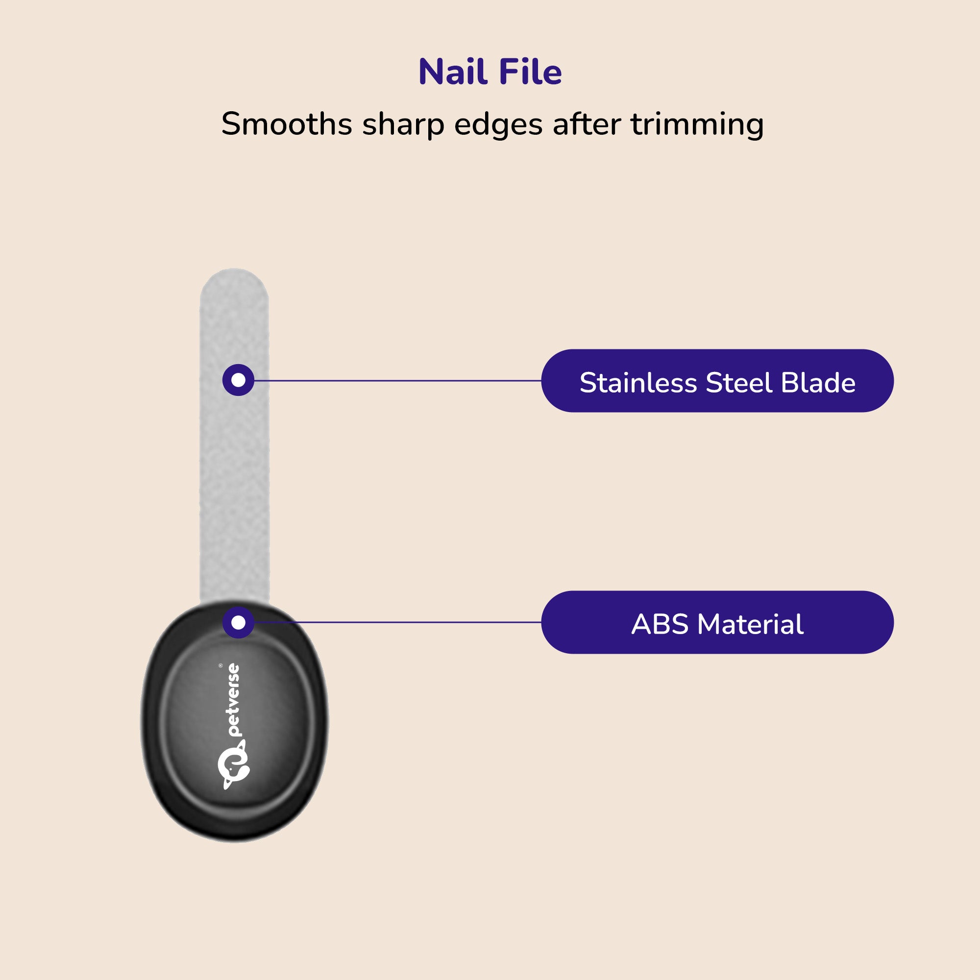 Petverse 7 in 1  Professional Deshedding, Detangling & Nail Care Kit for Dogs & Cats image 6