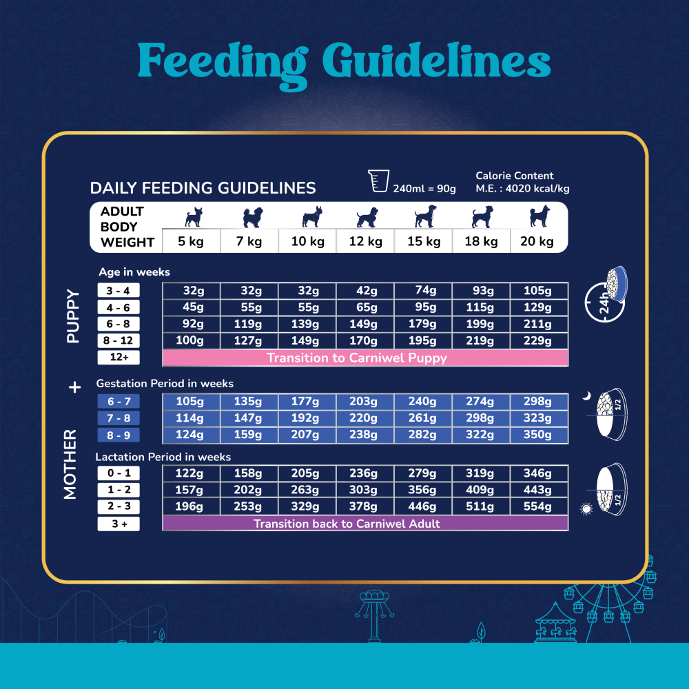Carniwel Fresh Lamb Starter For Small Breed Mother & Baby Dog Dry Food image 4