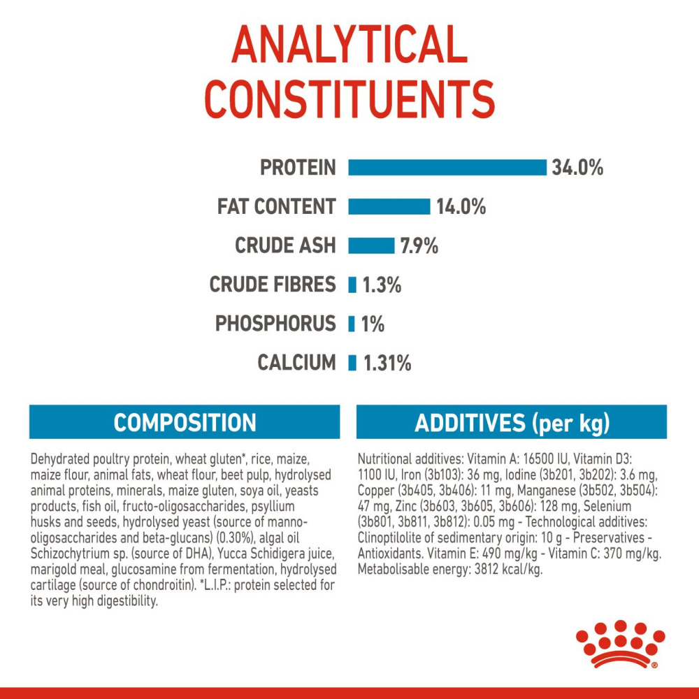 Royal Canin Giant Puppy Dog Dry Food image 10