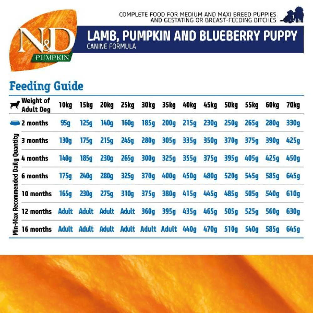Farmina N&D Pumpkin Lamb & Blueberry Grain Free Puppy Medium Maxi Dog Dry Food image 8