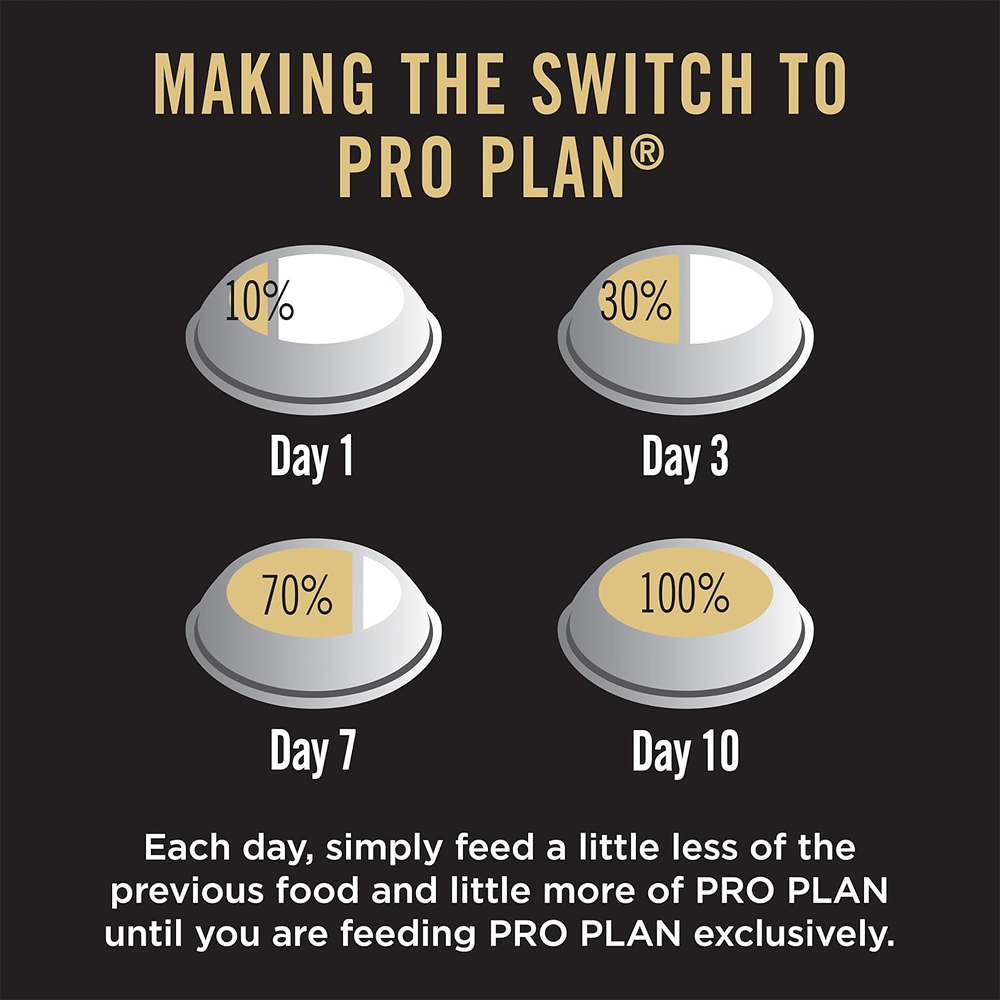 Purina Pro Plan Chicken Medium Breed Adult Dog Dry Food (New Improved Formula) image 10