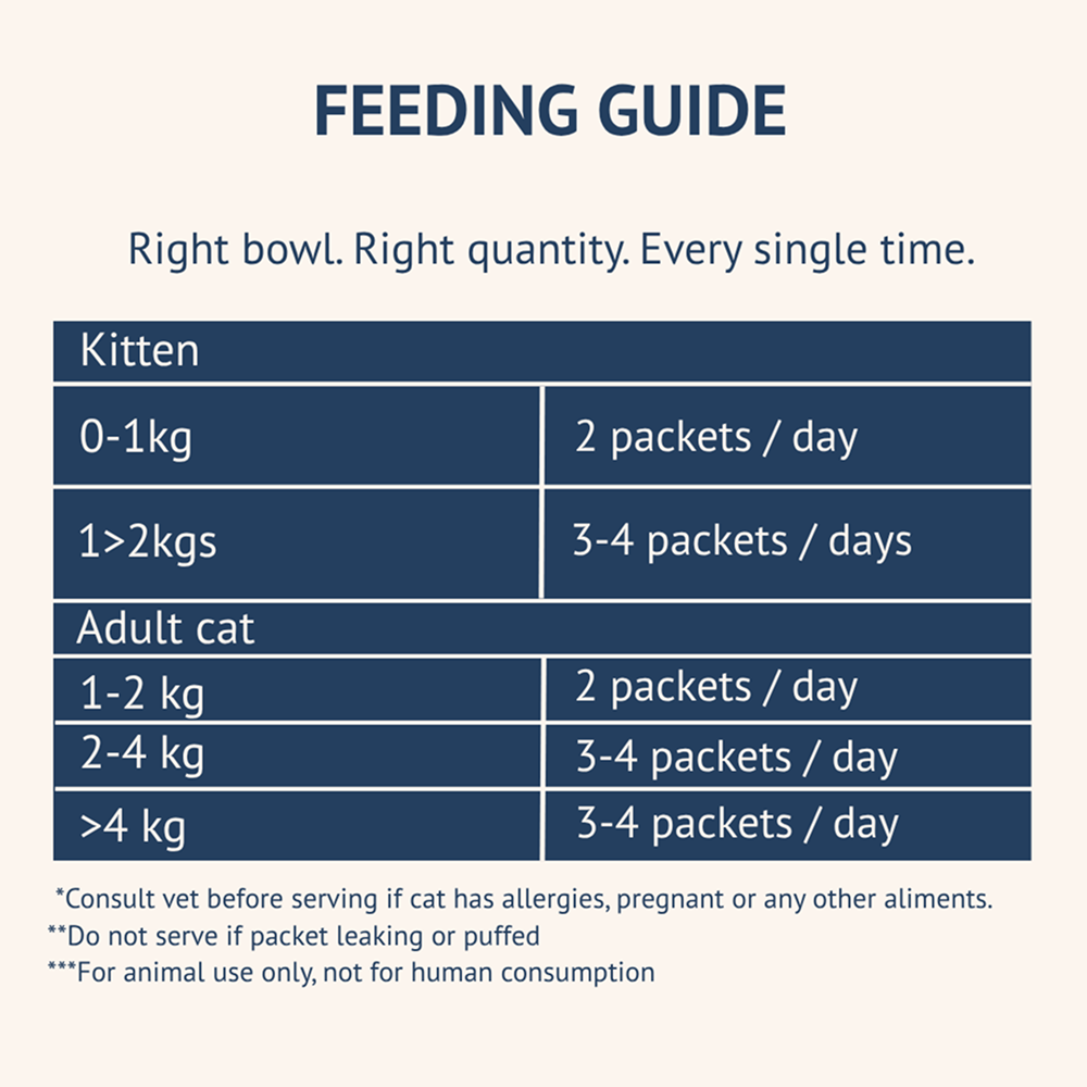 Goofy Tails Mackerel & Chicken Cat Meals image 7