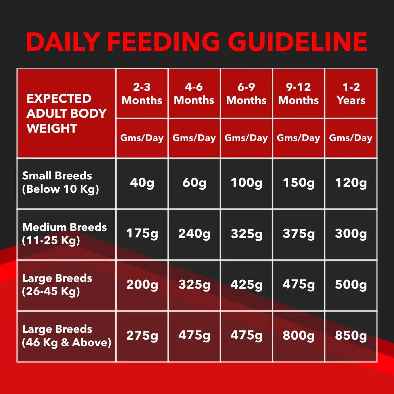 Drools Focus Super Premium Puppy Dry Food and Real Chicken & Chicken Liver Chunks in Gravy Puppy Wet Food Combo image 6