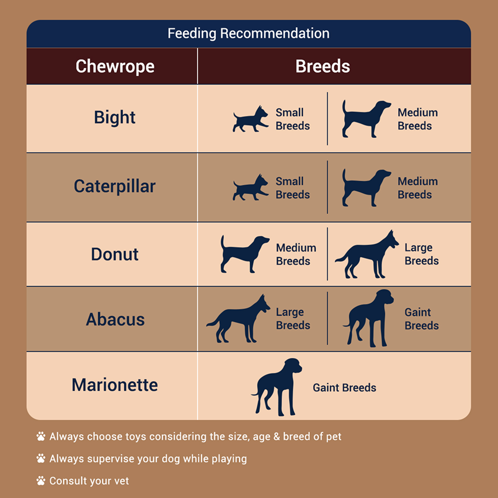 Bowlers Chewrope Donut Functional Dog Treat Toy image 4