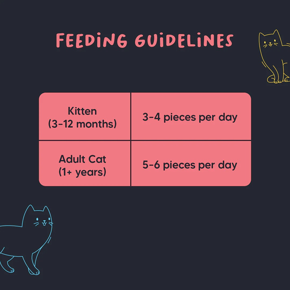 HUFT Meowsi Salmon & Chicken Soft Cat Treats image 6