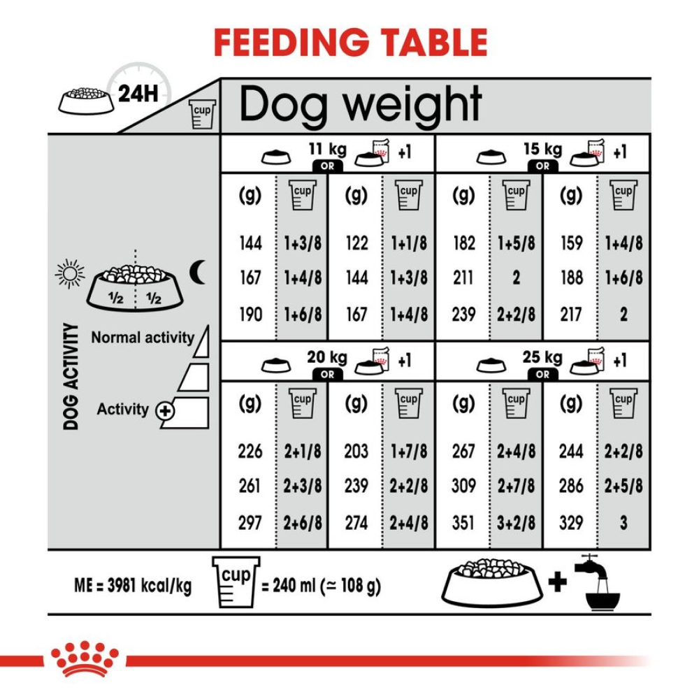 Royal Canin Derma Comfort Medium Adult Dog Dry Food image 5