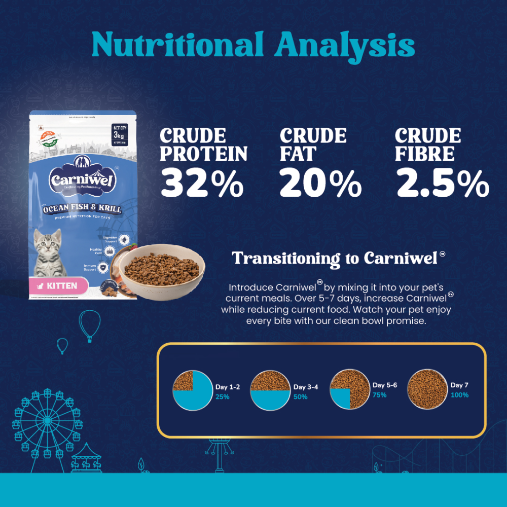 Carniwel Ocean Fish and Krill For Kitten Cat Dry Food image 3