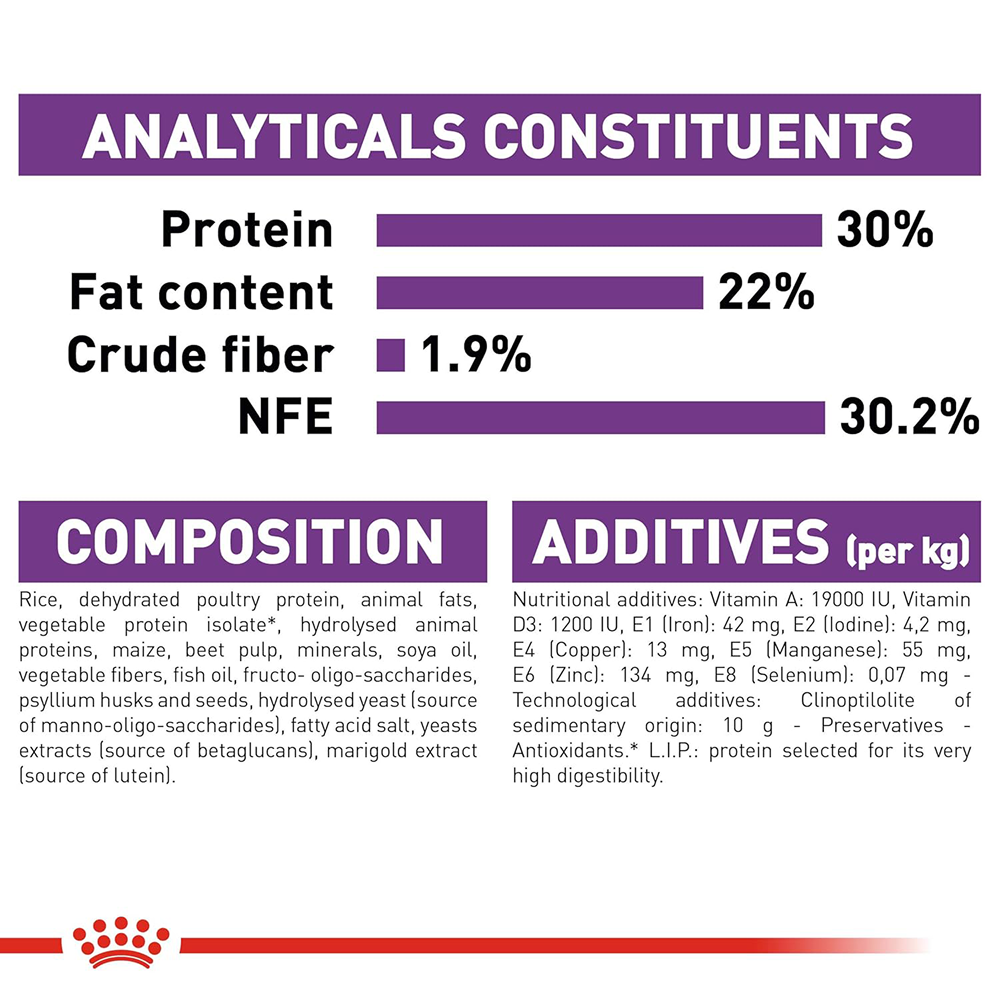 Royal Canin Royal Canin Giant Starter, Mother & Babydog Dog Dry Food image 5