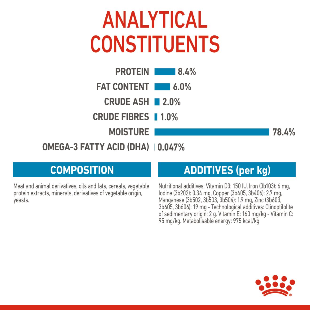Royal Canin Medium Puppy Dog Wet Food image 9
