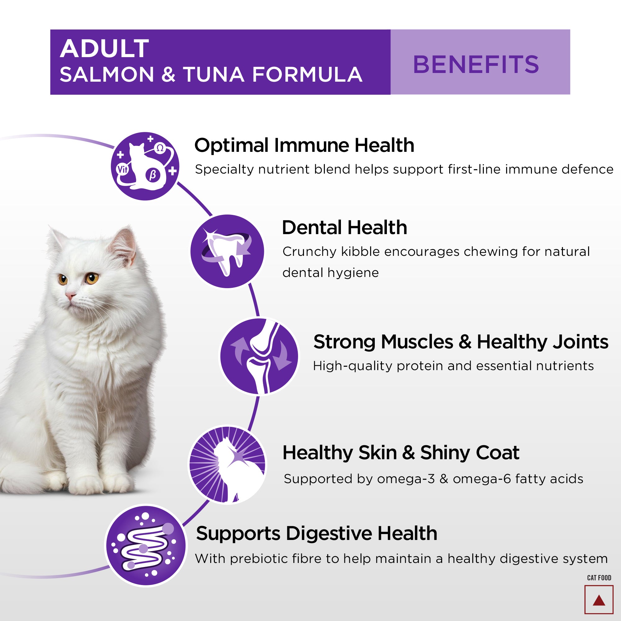 Pro Plan Chicken Flavoured Hairball Control Cat Dry Food image 10