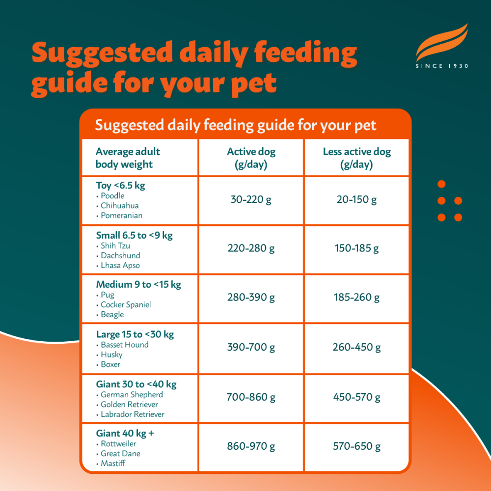 Himalaya Chicken & Pumpkin Adult Dog Dry Food image 5