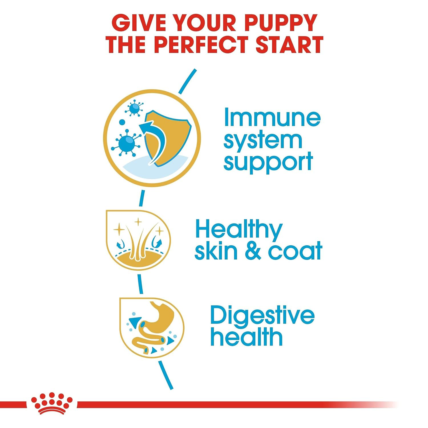 Royal Canin Shih Tzu Puppy Dry Dog Food image 2