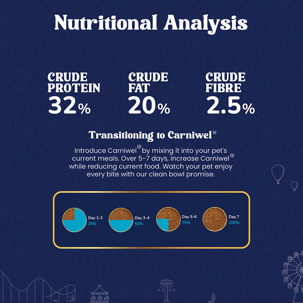 Carniwel Natural Nutrition for Skin, Digestion & Hairball Control Persian Kitten Cat Dry Food image 4