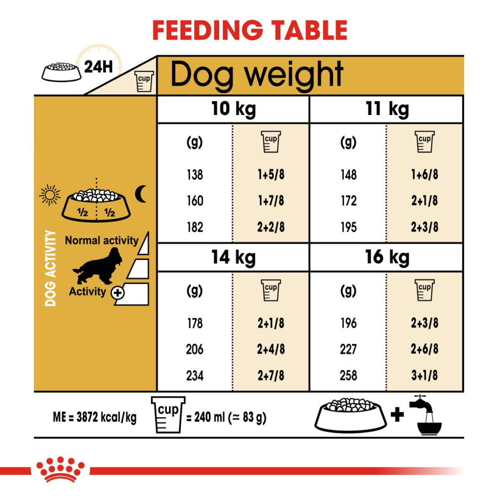 Royal Canin Cocker Adult Dog Dry Food image 3