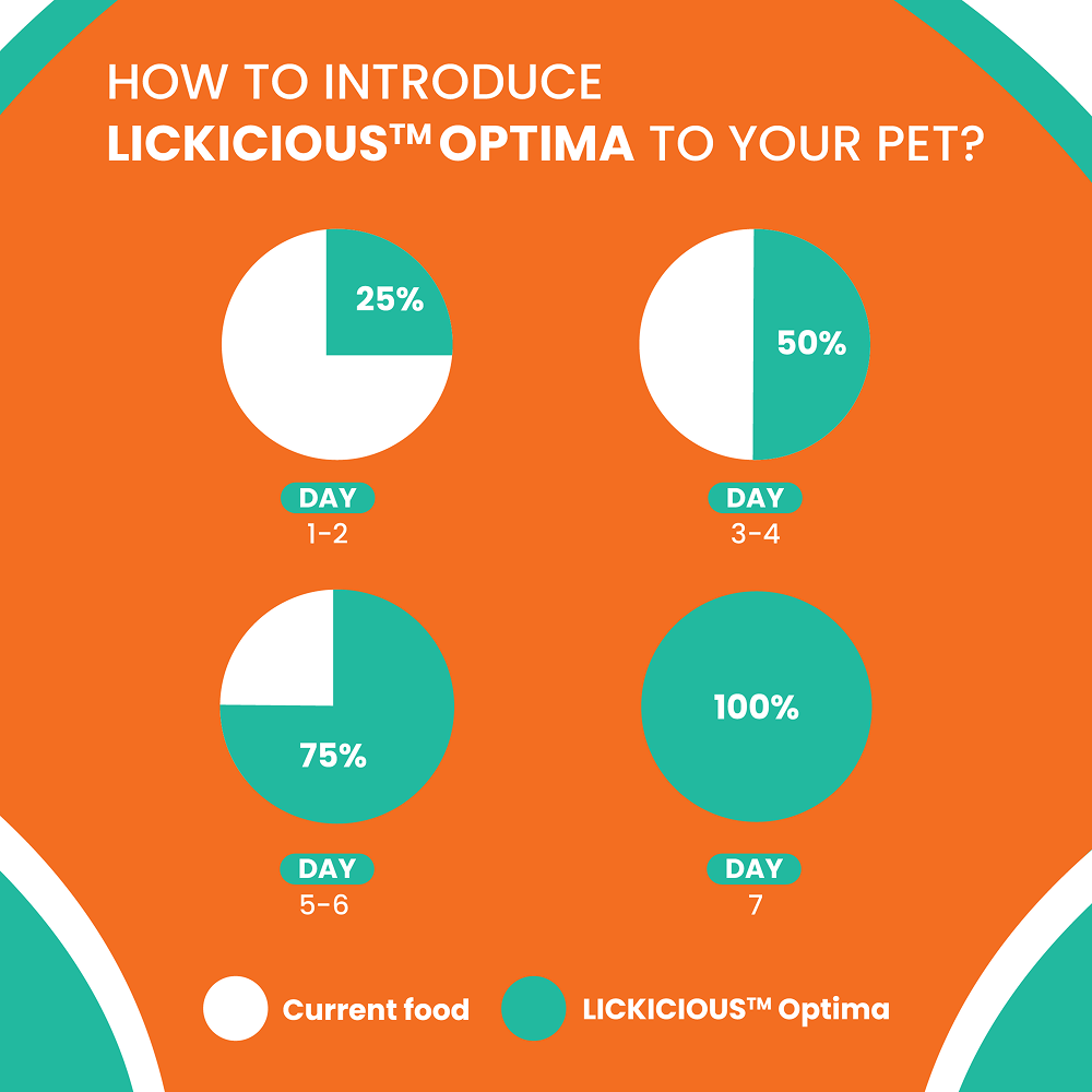 Lickicious Optima Chicken and Vegetable Adult Dog Dry Food image 9