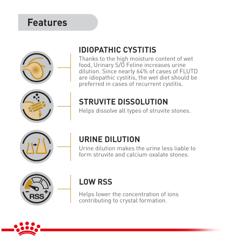 Royal Canin Veterinary Diet Urinary S/O Cat Chicken Wet Food image 6