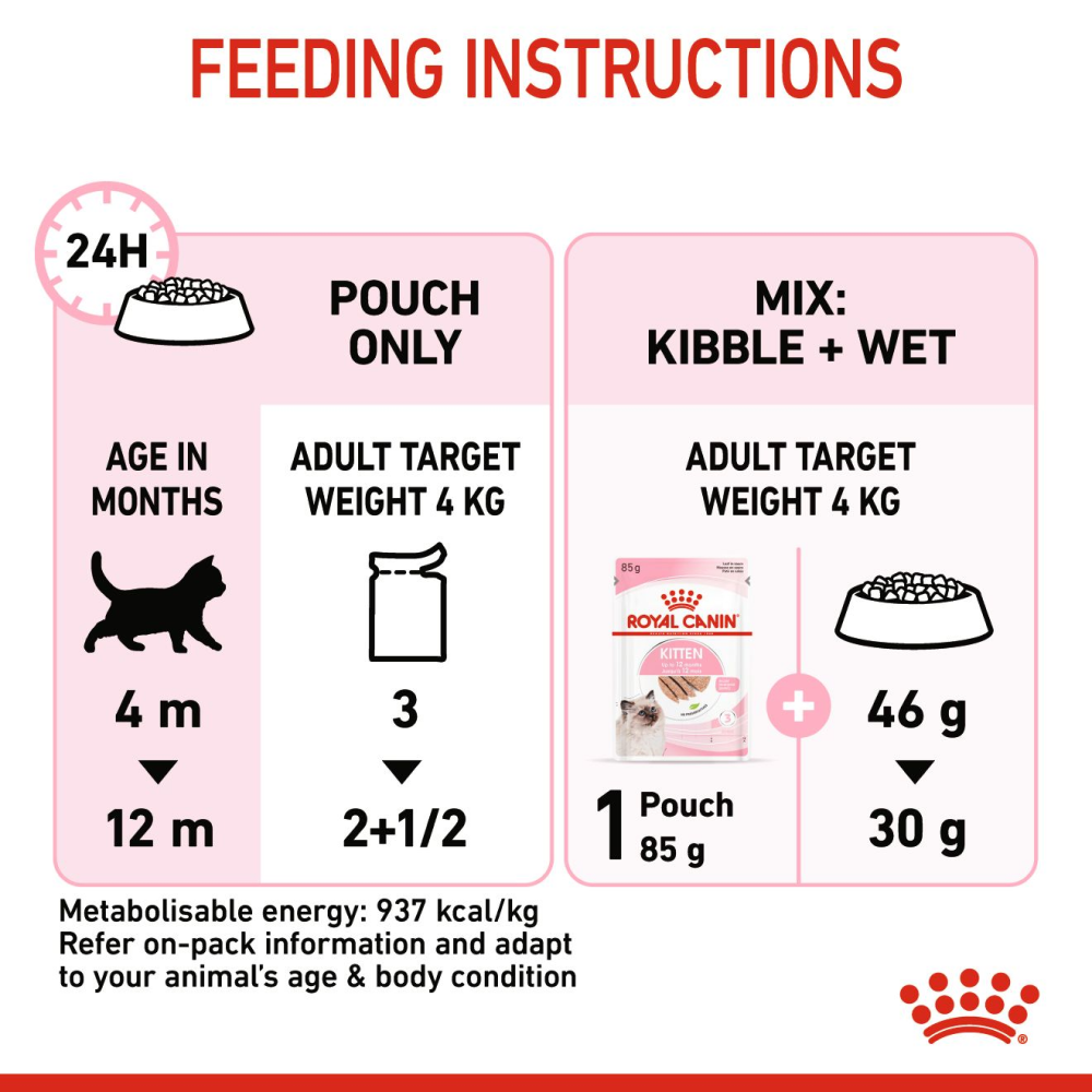 Royal Canin Instinctive Kitten Loaf Wet Cat Food image 3