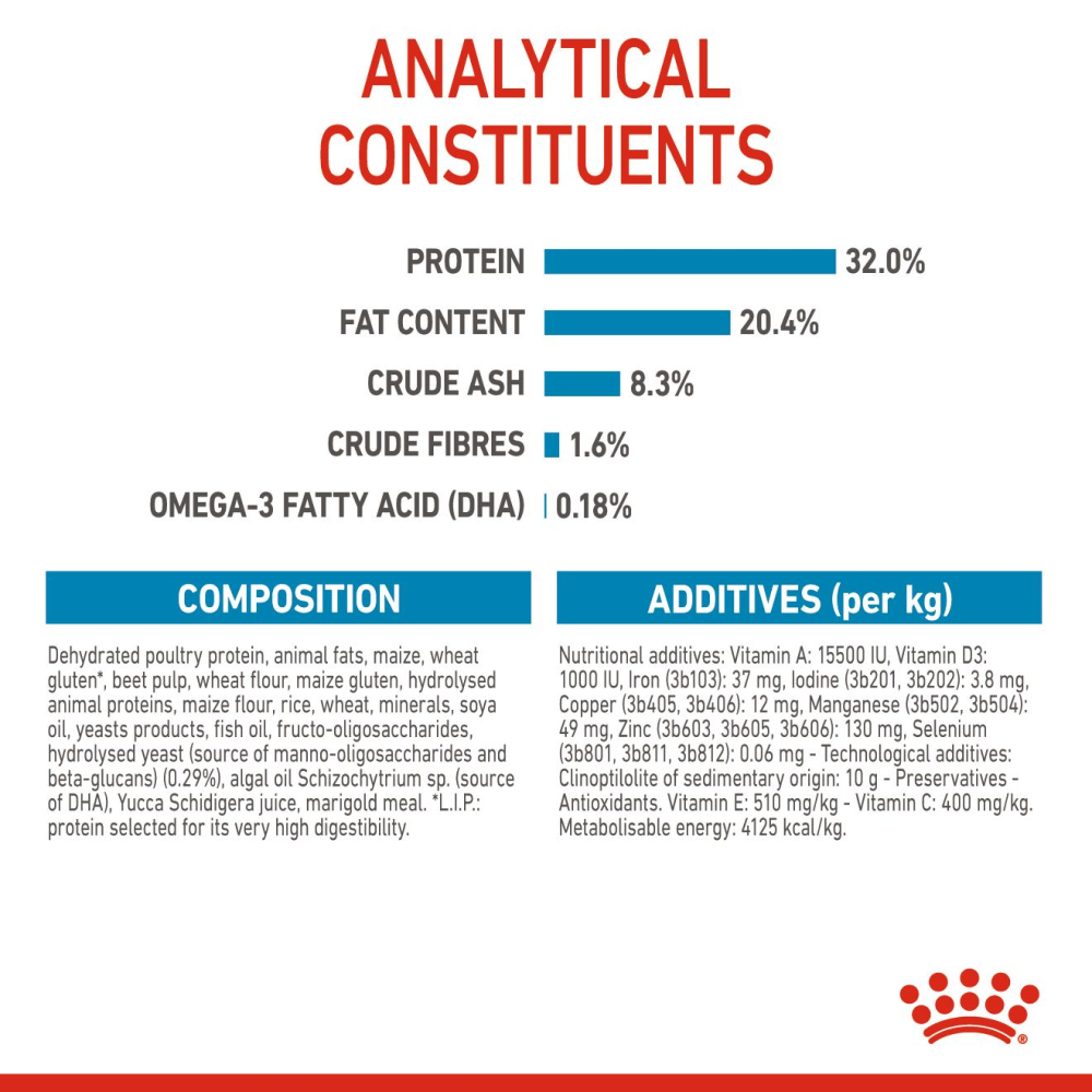 Royal Canin Medium Puppy Dog Dry Food image 7