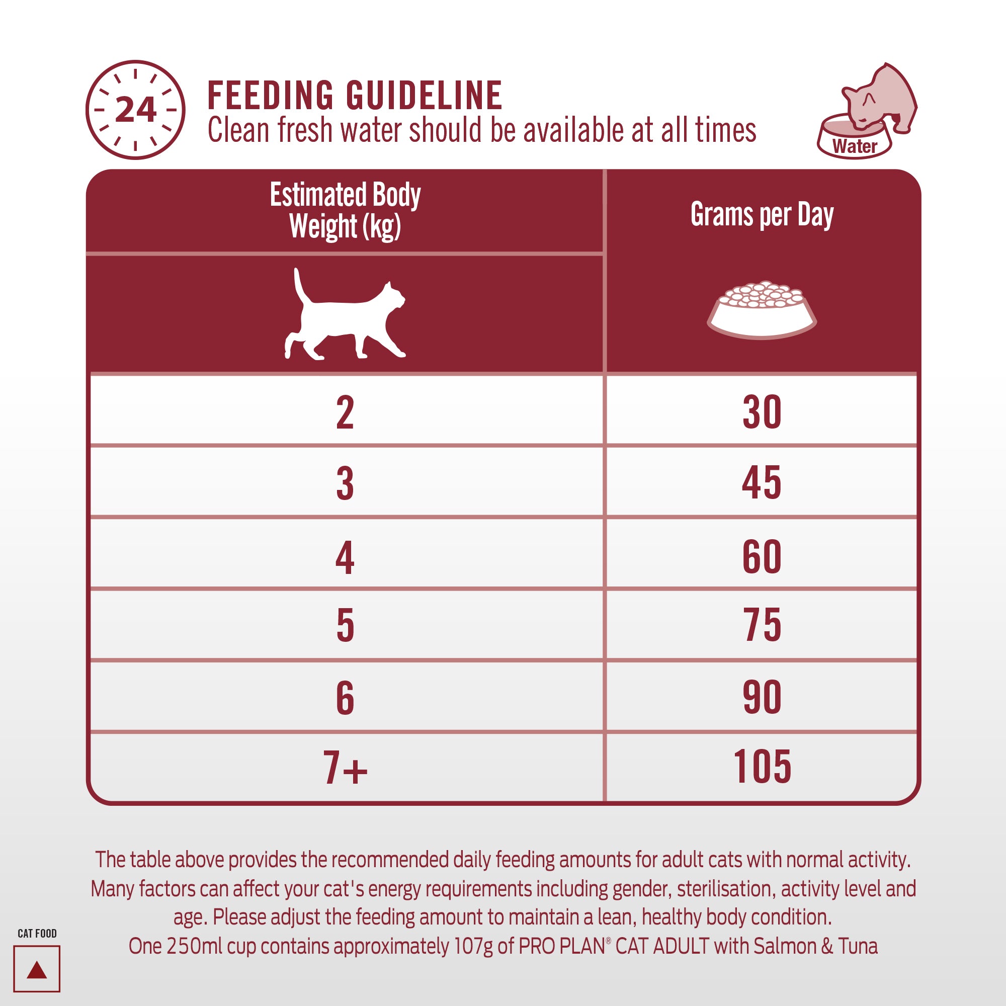 Pro Plan Salmon Tuna Flavoured Adult Cat Dry Food image 6