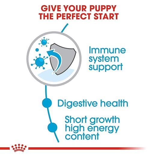 Royal Canin Medium Puppy Dog Dry Food image 2