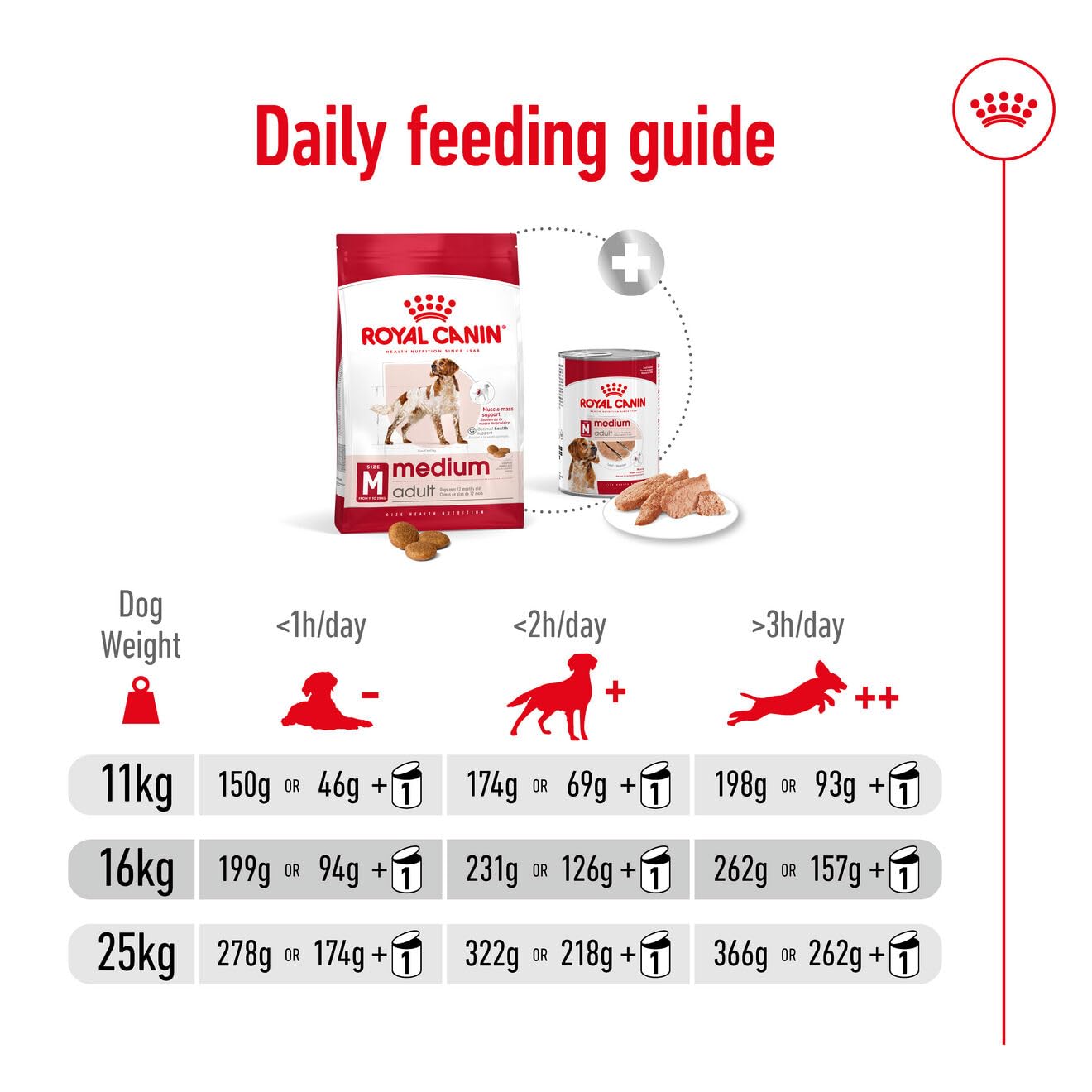 Royal Canin Medium Adult Dog Dry Food image 4